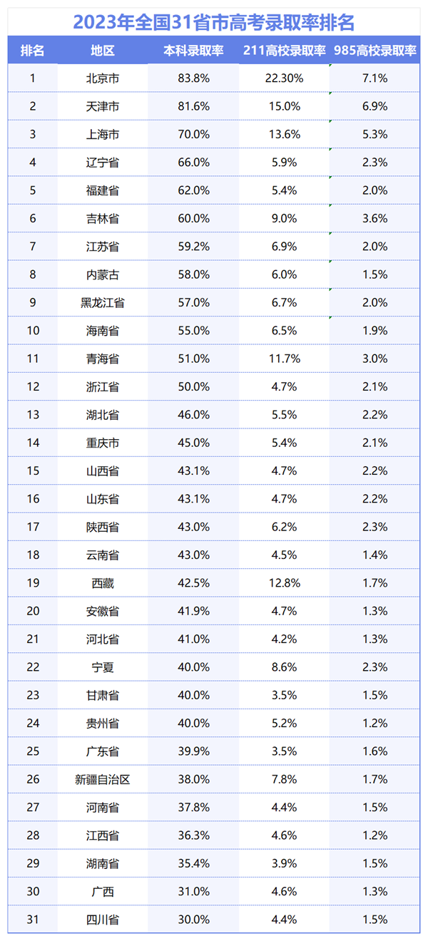 2024年湖北高考人数多少（历年湖北高考人数统计）