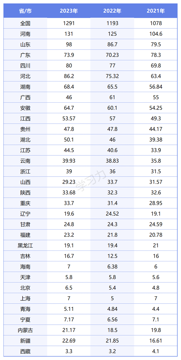 2024年四川高考人数多少（历年四川高考人数统计）