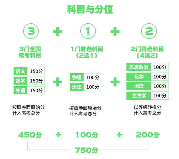 广东2024高考改革最新方案,广东高考模式是什么？