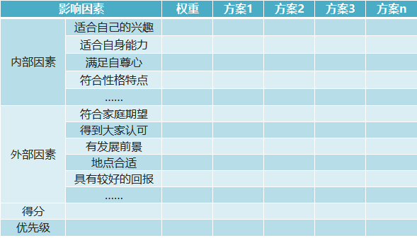 2024年高考志愿填报可以填几个学校,有哪些填报方法