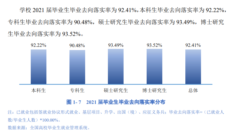 成都理工大学就业率及就业前景怎么样,好就业吗？