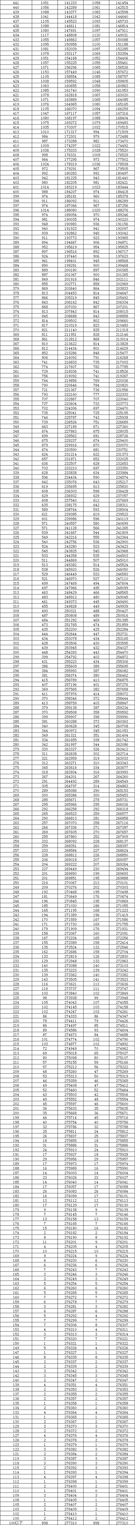 2023湖南高考一分一段表,查询位次及排名（完整版）