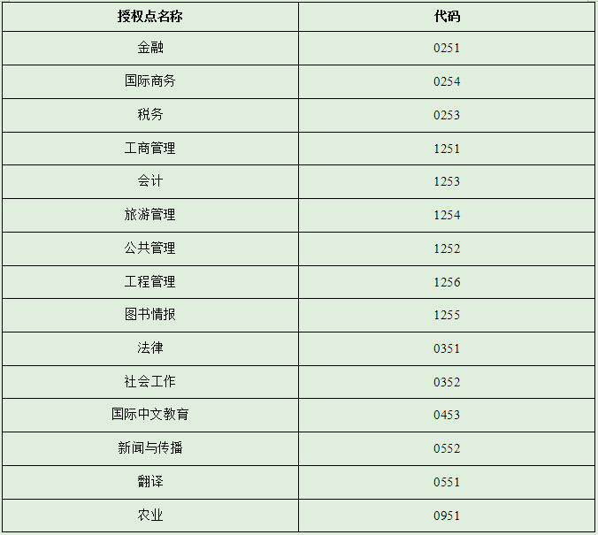 贵州财经大学研究生招生网入口（https://yjsy.gufe.edu.cn/）