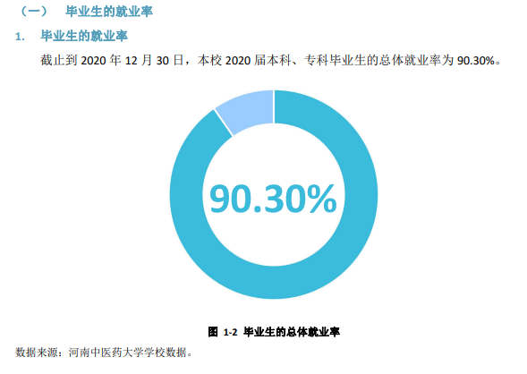 河南中医药大学就业率及就业前景怎么样,好就业吗？