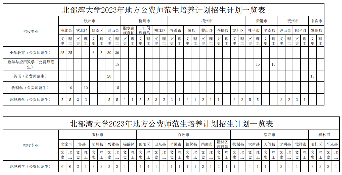 2023年招生计划及各专业招生人数