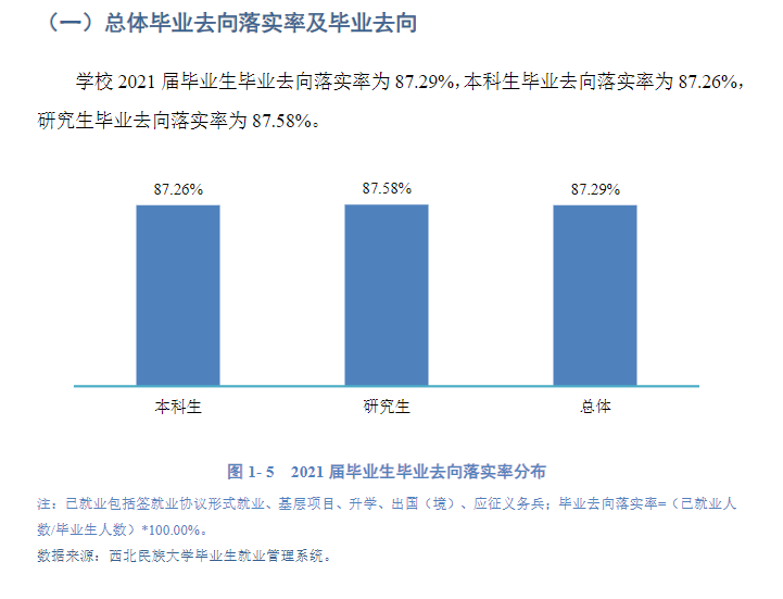 西北民族大学就业率及就业前景怎么样,好就业吗？