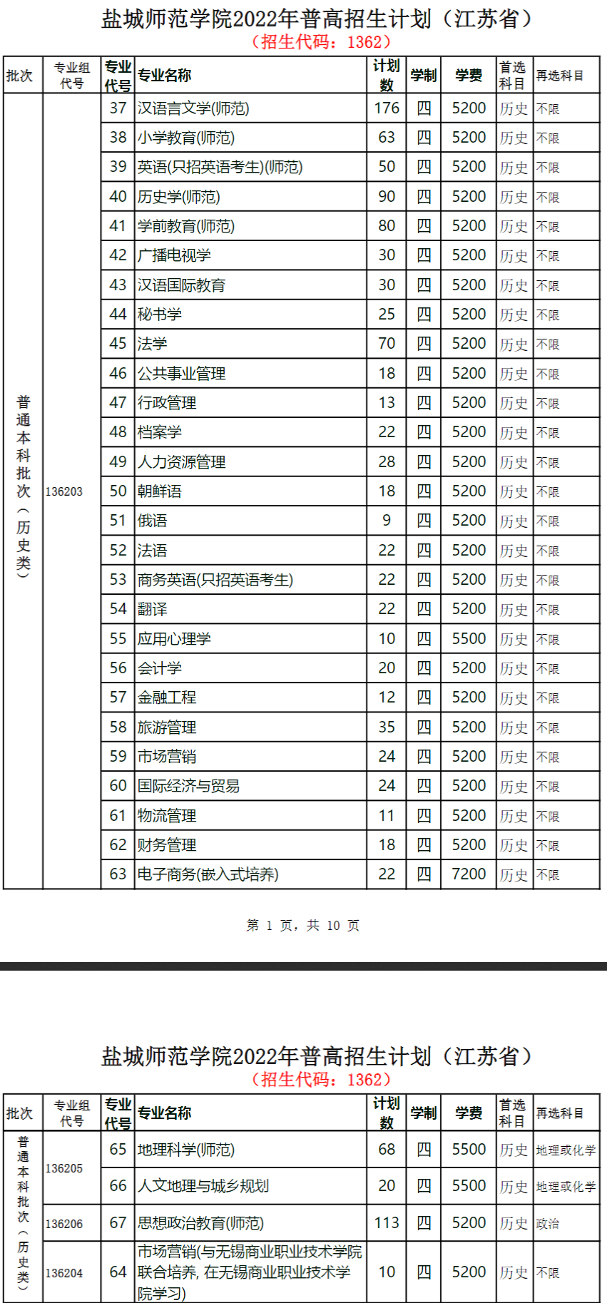 2023年盐城师范学院各省招生计划及各专业招生人数是多少