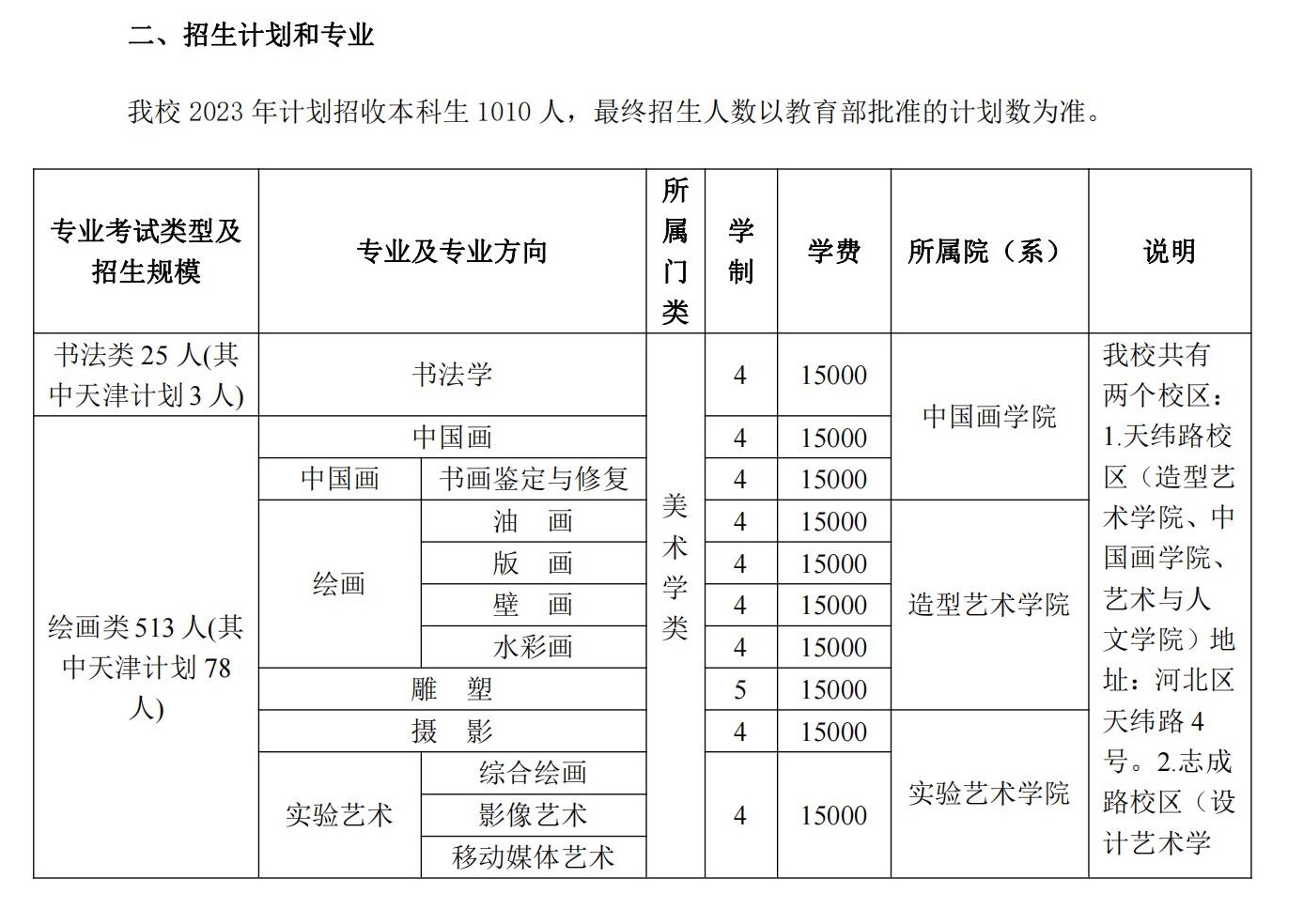 2023年招生计划及各专业招生人数