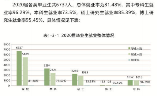 西北大学就业率及就业前景怎么样,好就业吗？