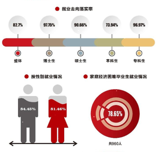 西北大学就业率及就业前景怎么样,好就业吗？