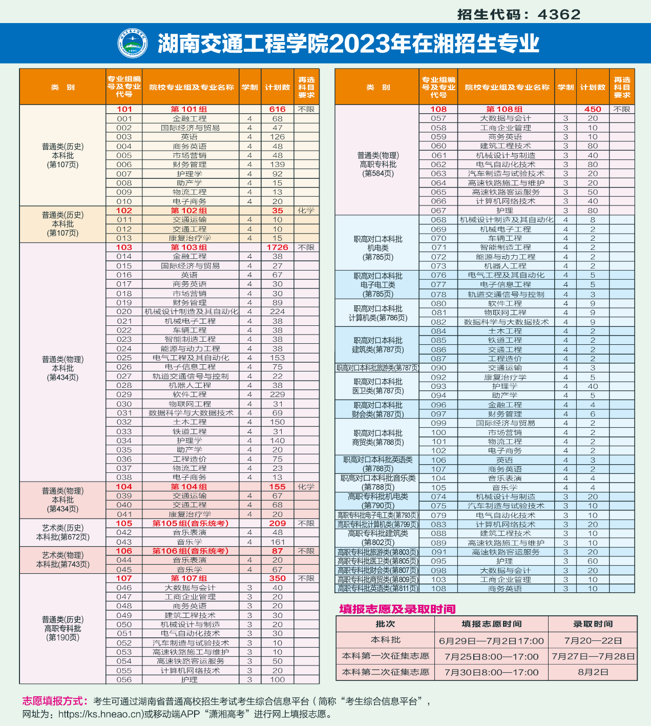 2023年招生计划及各专业招生人数