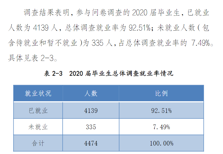 郑州经贸学院就业率及就业前景怎么样,好就业吗？