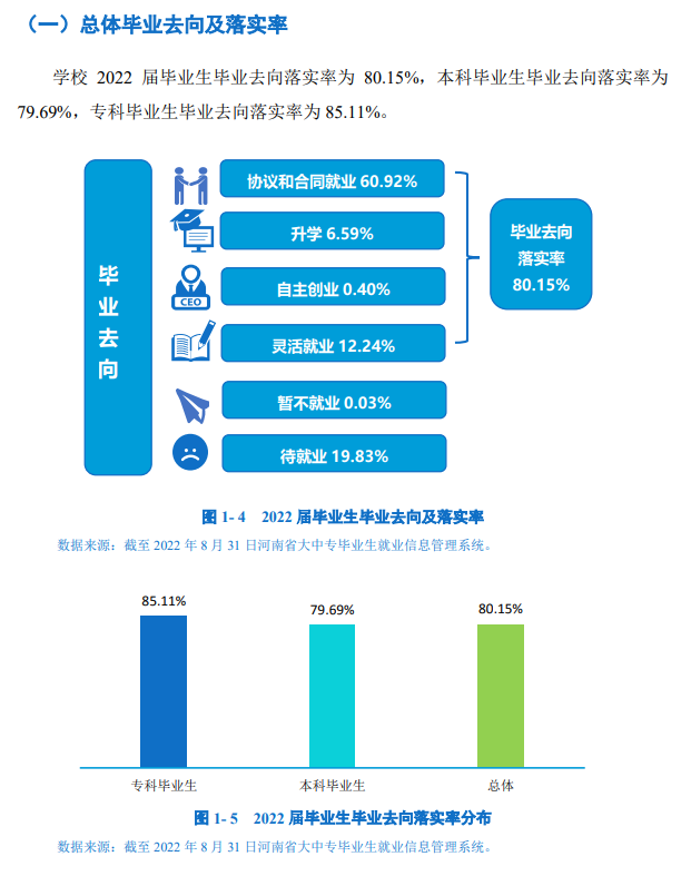 郑州经贸学院就业率及就业前景怎么样,好就业吗？