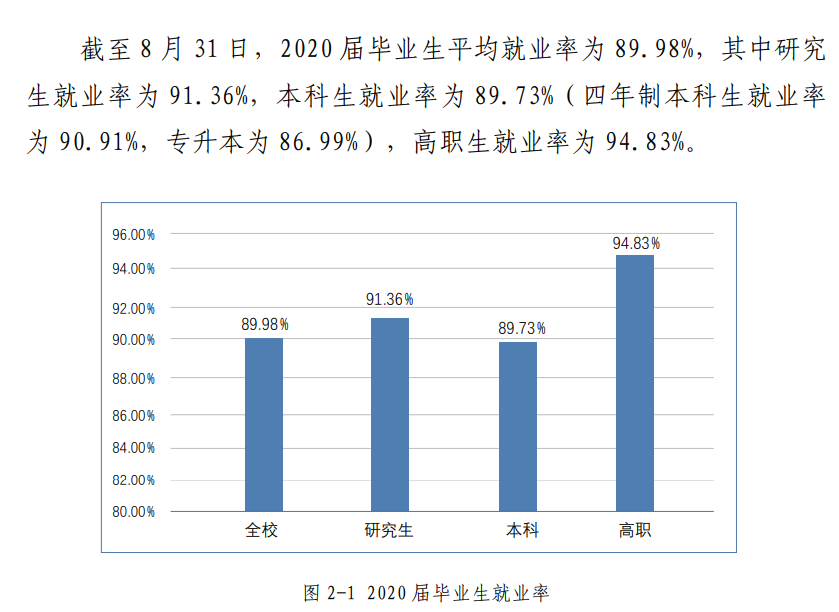 北京联合大学就业率及就业前景怎么样,好就业吗？