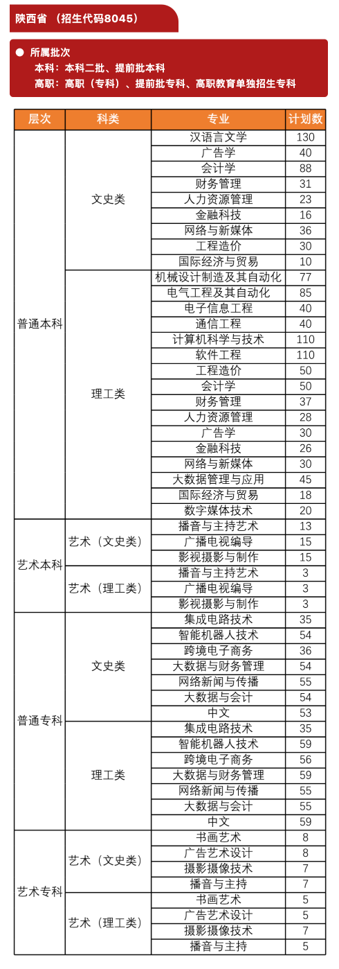 2023年招生计划及各专业招生人数