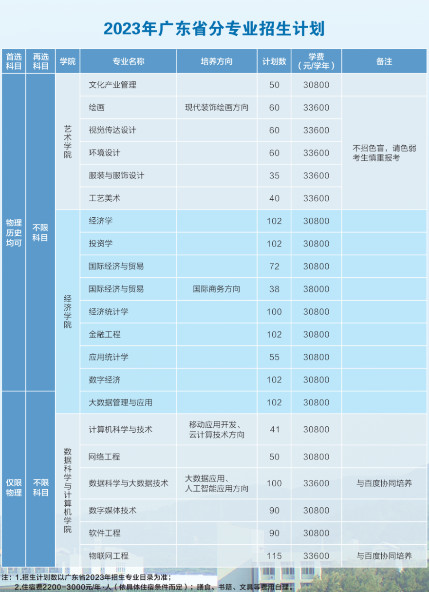 2023年招生计划及各专业招生人数