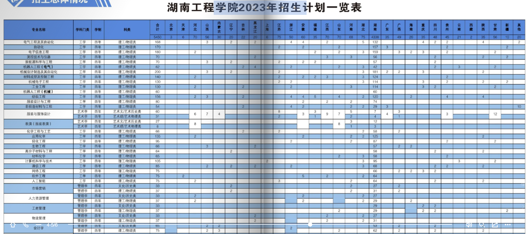 2023年招生计划及各专业招生人数