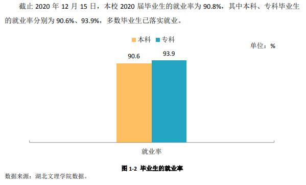 湖北文理学院就业率及就业前景怎么样,好就业吗？