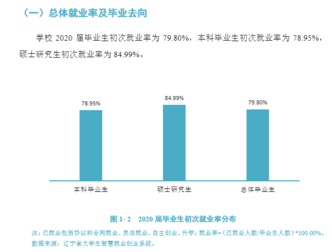 渤海大学就业率及就业前景怎么样,好就业吗？