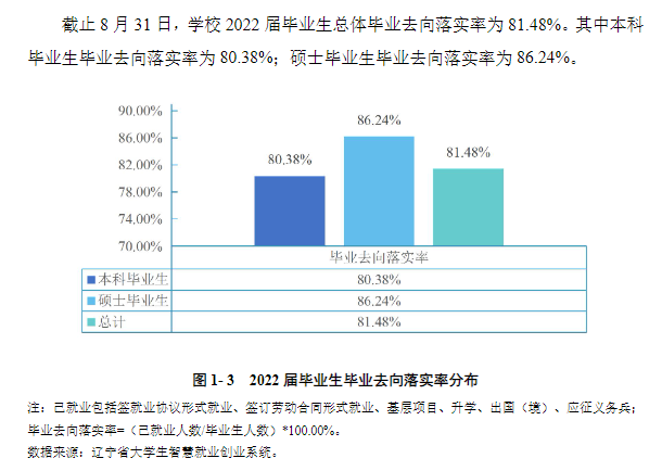 渤海大学就业率及就业前景怎么样,好就业吗？