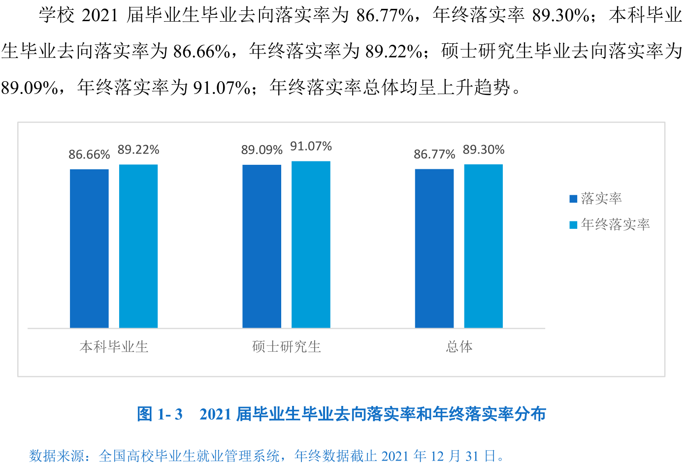 安庆师范大学就业率及就业前景怎么样,好就业吗？