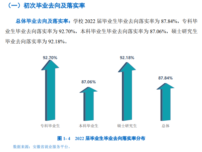 安庆师范大学就业率及就业前景怎么样,好就业吗？