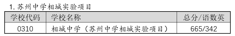 2022年苏州中考录取分数线,苏州市各高中录取分数线一览表