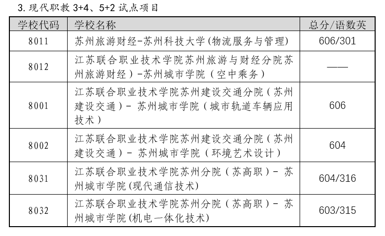 2022年苏州中考录取分数线,苏州市各高中录取分数线一览表