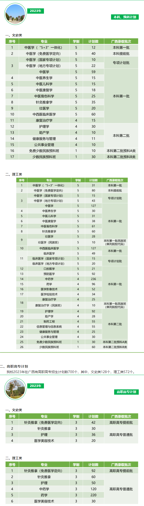 2023年招生计划及各专业招生人数