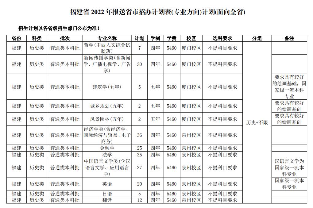 2023年华侨大学各省招生计划及各专业招生人数是多少