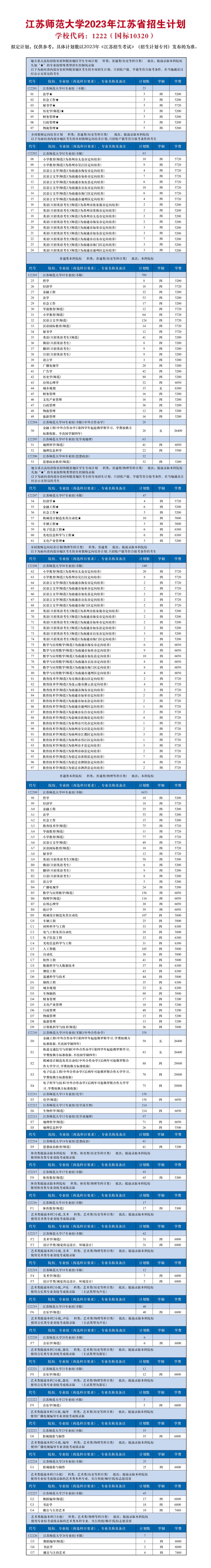 2023年招生计划及各专业招生人数