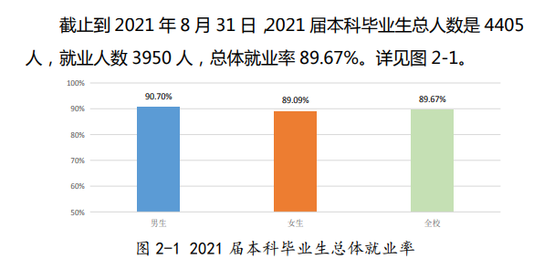 阜阳师范大学就业率及就业前景怎么样,好就业吗？