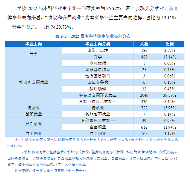 沈阳师范大学就业率及就业前景怎么样,好就业吗？