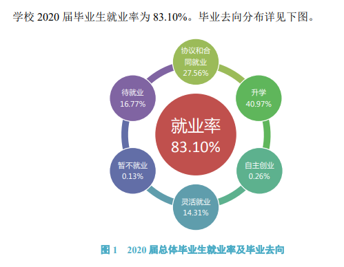 汉江师范学院就业率及就业前景怎么样,好就业吗？