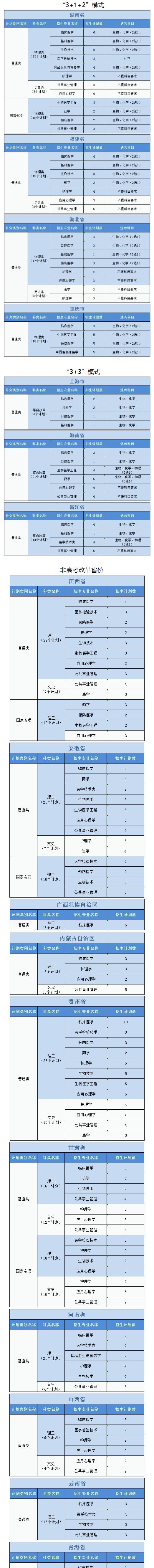 2023年招生计划及各专业招生人数