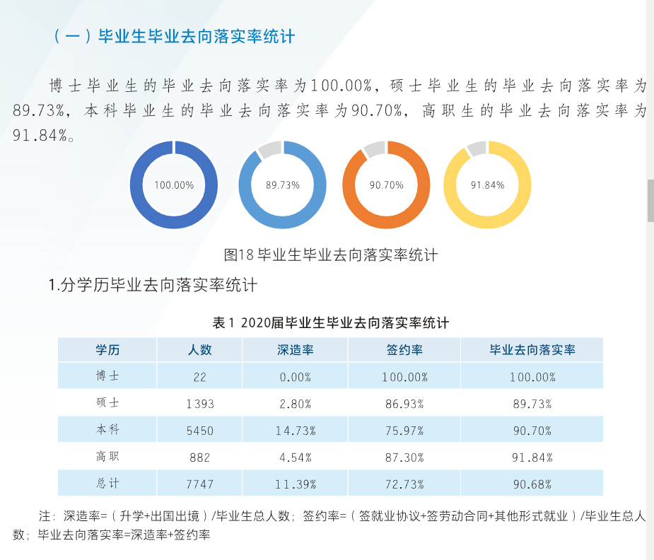 兰州交通大学就业率及就业前景怎么样,好就业吗？