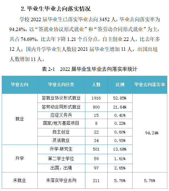 宁波工程学院就业率及就业前景怎么样,好就业吗？