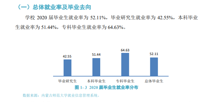 内蒙古师范大学就业率及就业前景怎么样,好就业吗？