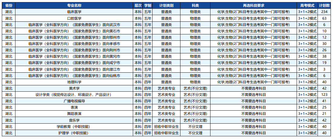 2023年招生计划及各专业招生人数