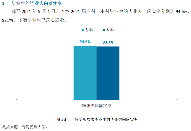 青海民族大学就业率及就业前景怎么样,好就业吗？