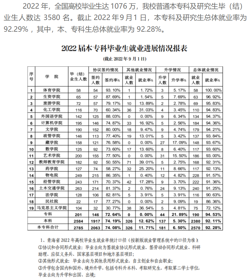 青海民族大学就业率及就业前景怎么样,好就业吗？