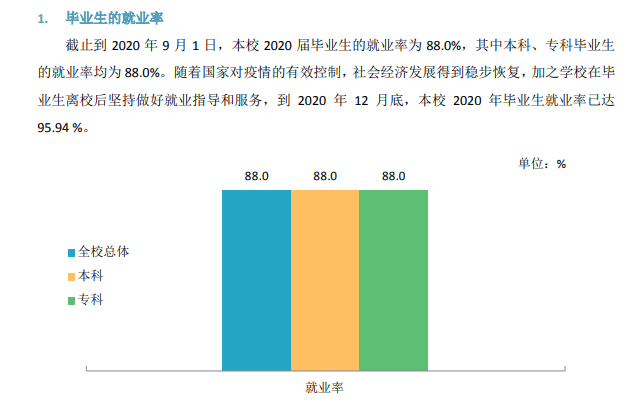 石家庄学院就业率及就业前景怎么样,好就业吗？