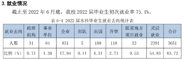 南京传媒学院就业率及就业前景怎么样,好就业吗？