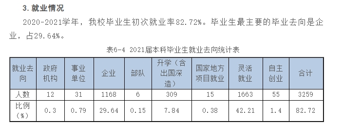 南京传媒学院就业率及就业前景怎么样,好就业吗？