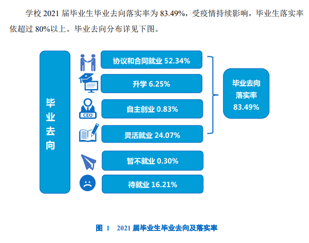 凯里学院就业率及就业前景怎么样,好就业吗？