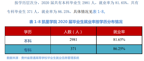 凯里学院就业率及就业前景怎么样,好就业吗？