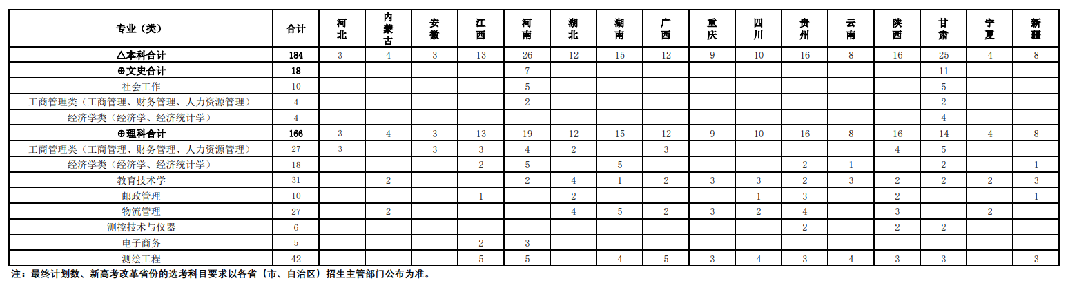 2023年招生计划及各专业招生人数