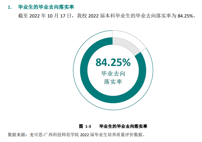 广西科技师范学院就业率及就业前景怎么样,好就业吗？