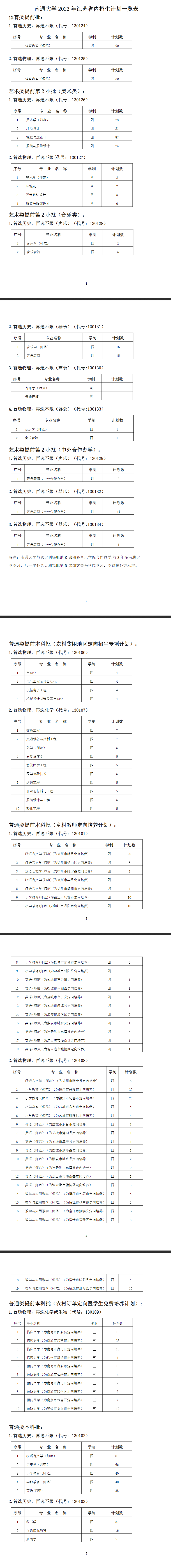 2023年招生计划及各专业招生人数