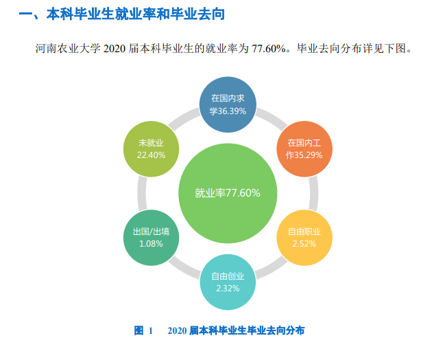 河南农业大学就业率及就业前景怎么样,好就业吗？